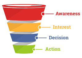 Sales funnel