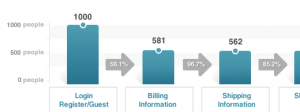 optimize checkout page the perfect checkout page