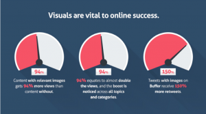 Visual content marketing Visual content in marketing