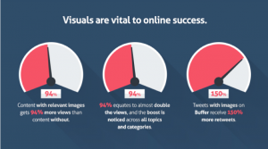 Visual content in marketing