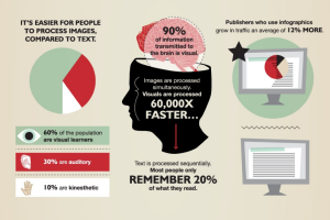 Humans resonate with visual content