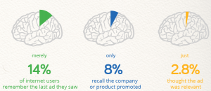 Banner ads statistics