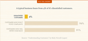 Social media listening statistics