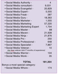 Job titles social media