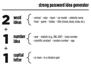 Strong password generator