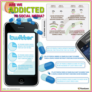 Social media addiction