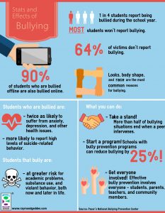 Effects of cyberbullying