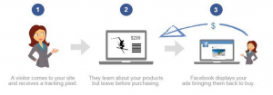 Facebook retargeting