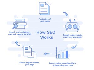 What is SEO