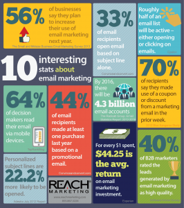 Email marketing statistics