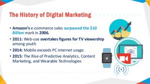 isotropy of digital marketing Internet marketing benefits