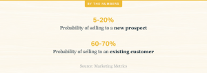 Cusromer service statistics Selling to new customer vs existing customer