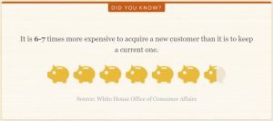 More expensive to acquire a new customer than to keep an existing one