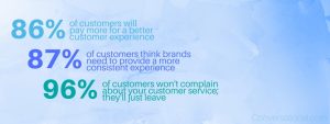 Customer service statistics