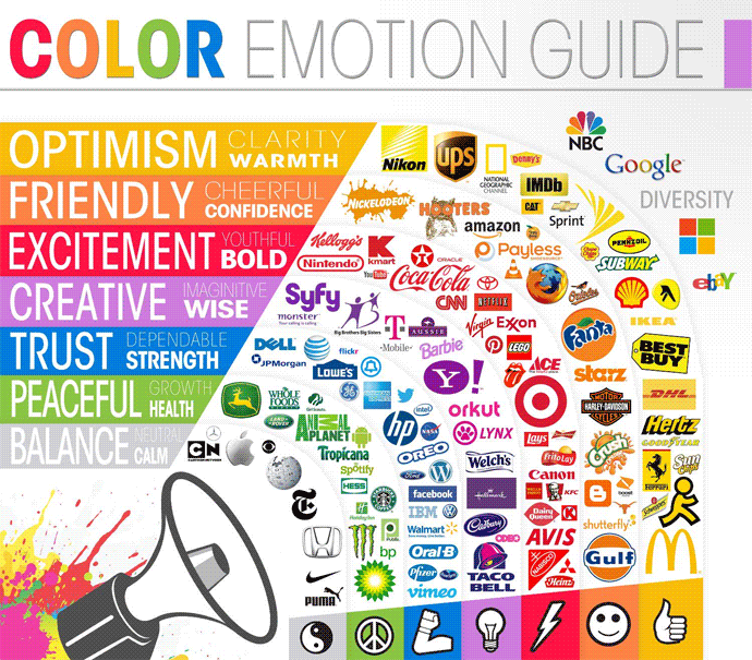 Psychology of colors in marketing