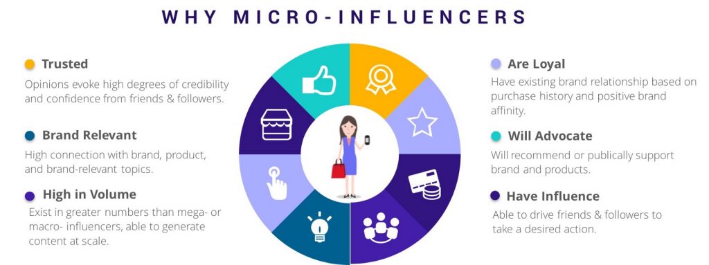 Why micro-influencers