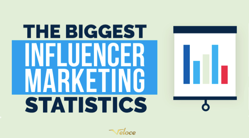 Important Influencer Marketing Statistics to Know (Infographic)