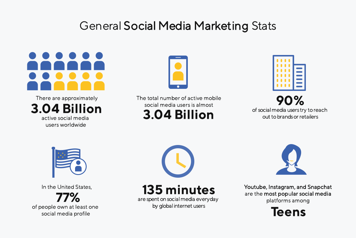 Social media marketing statistics