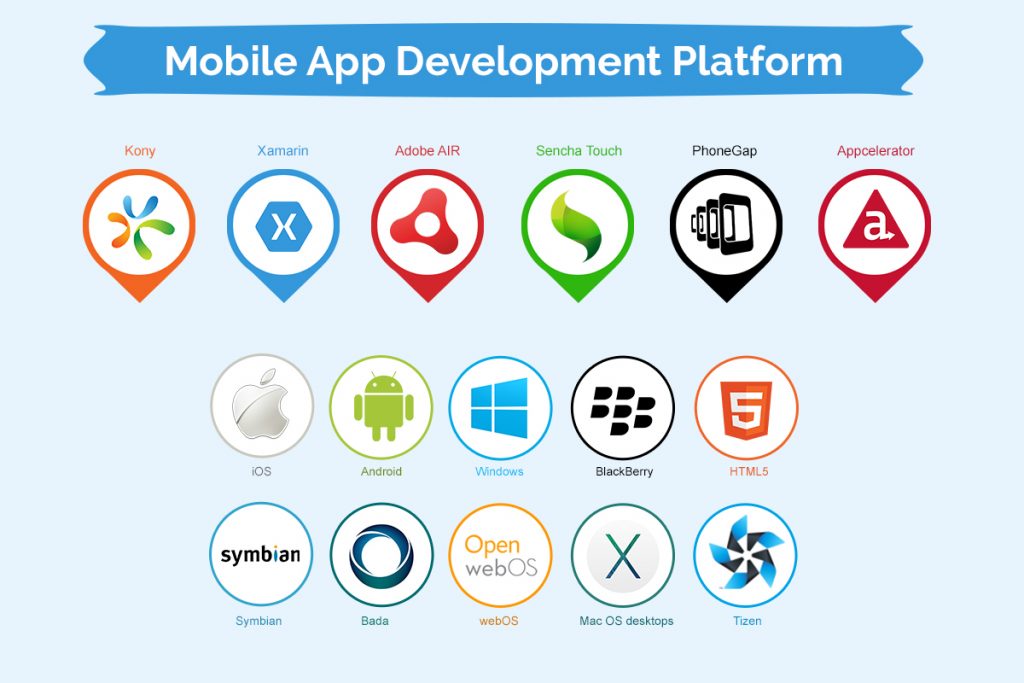 Mobile app platforms