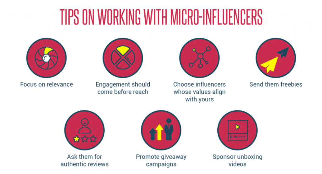 Micro influencer tips