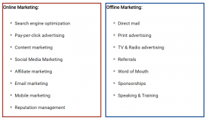 Online vs Offline Marketing