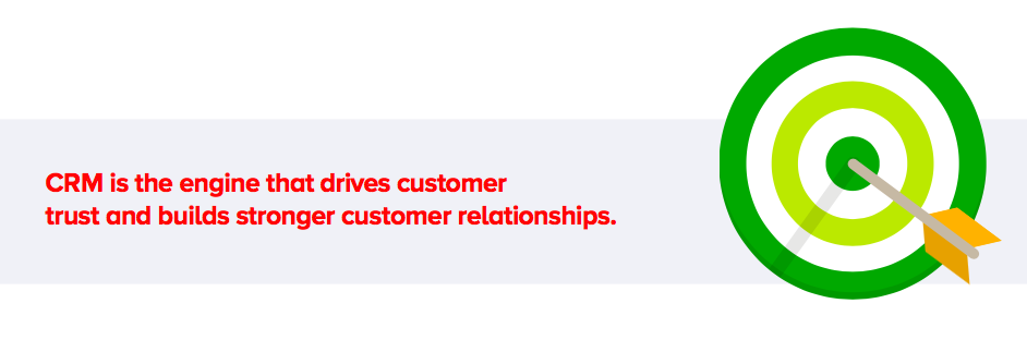 Customer relationship management