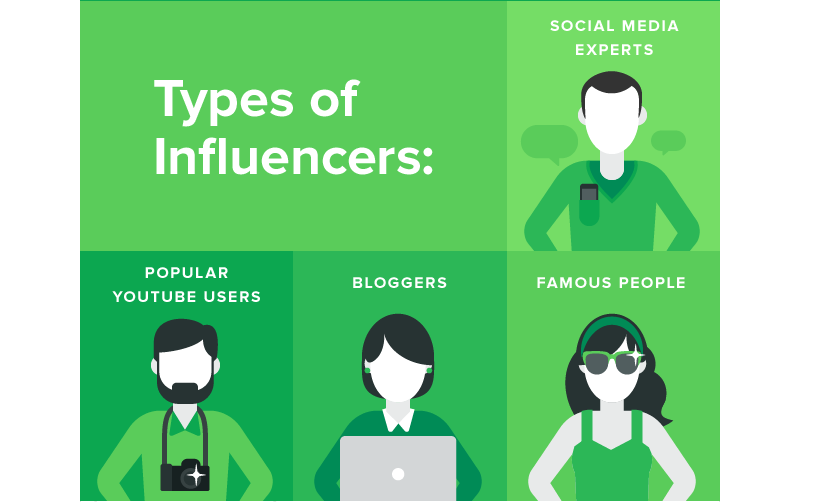 Types of influencers