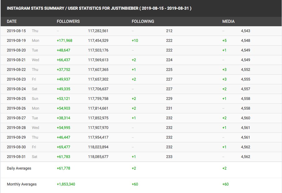 Instagram follower growth tracker