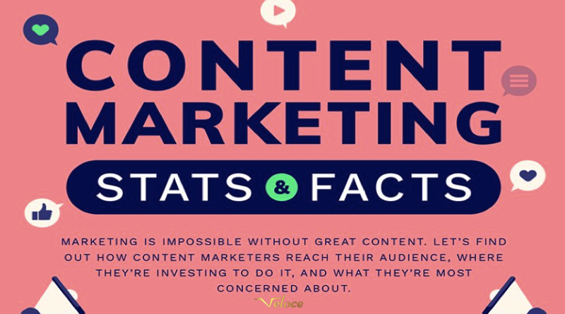 Content Marketing Stats & Facts (Infographic)