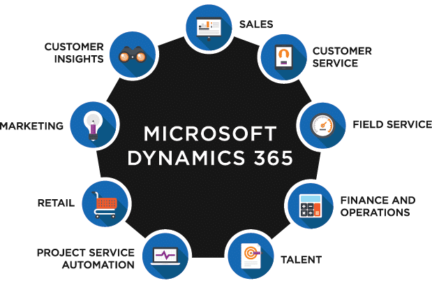 How Microsoft Dynamics 365 works?