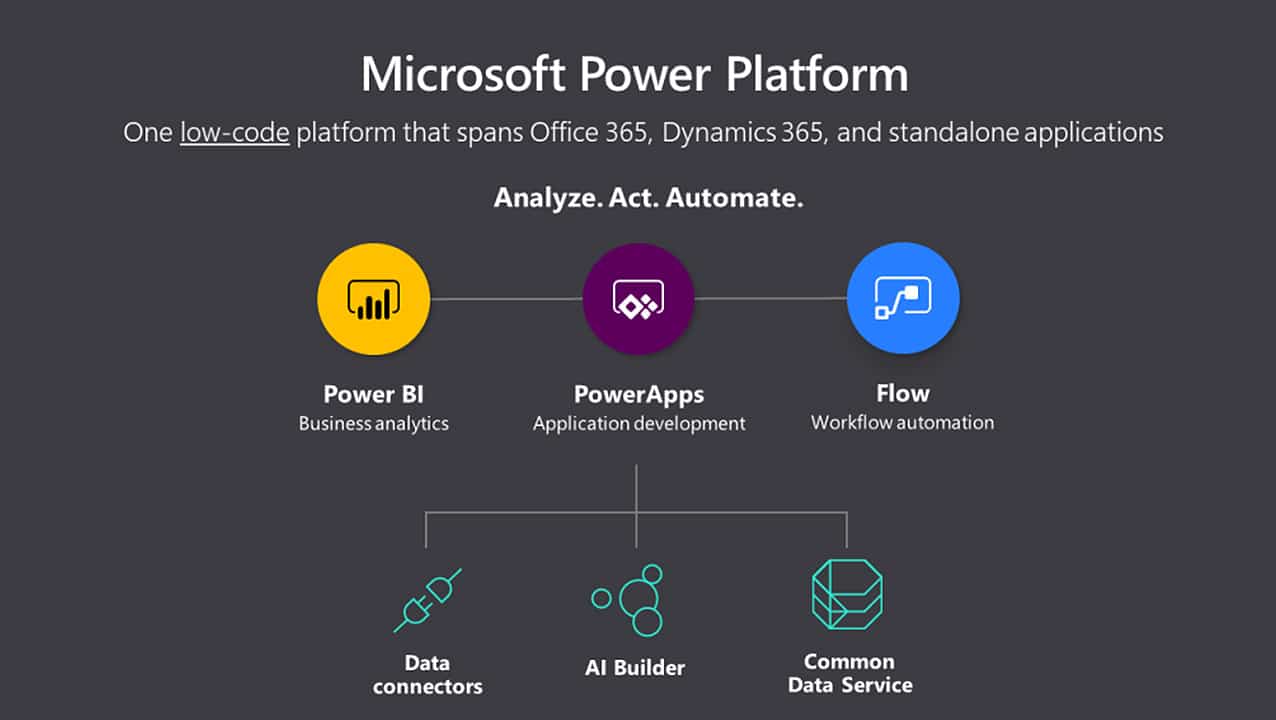 Wave 1 Plans for Microsoft Dynamics 365 Power Platform in 2020