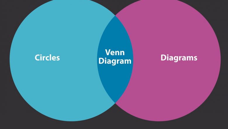 A Beginner’s Guide to Venn Diagram Symbols