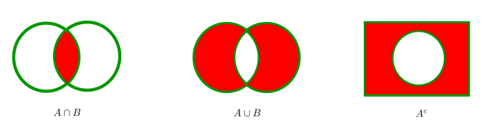 Diagram symbols venn Understanding Venn
