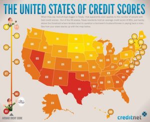The United States of Credit Scores