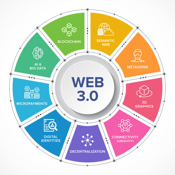 Web 3.0