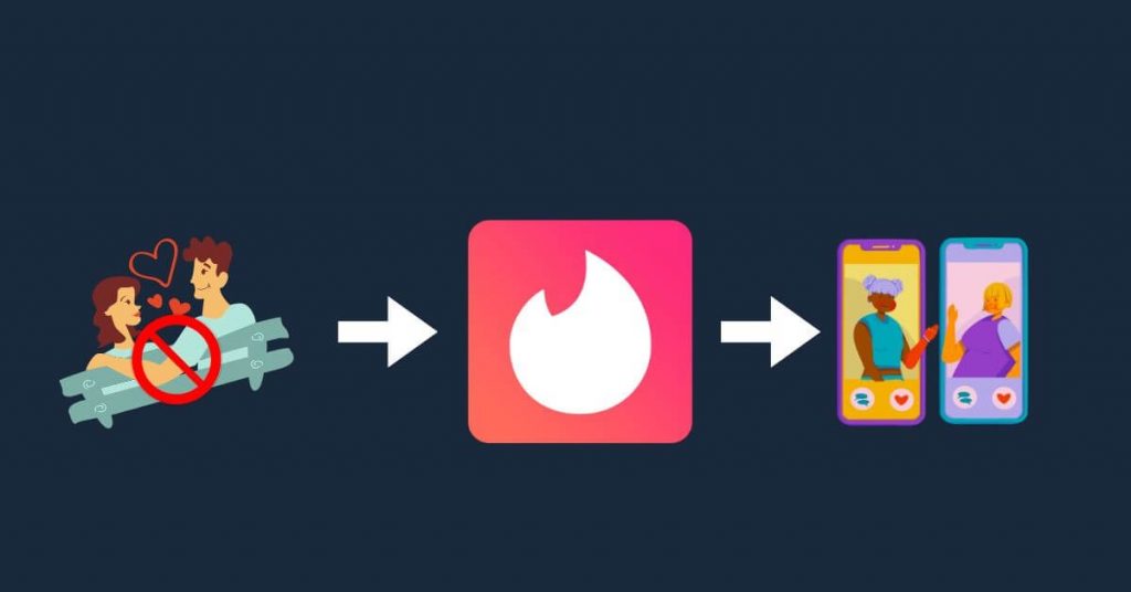 Impactoftindershadowbanonyourdatinglife Veloce