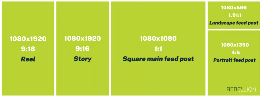 Ideal Length For Instagram Posts