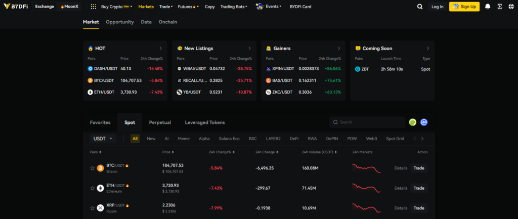 BYDFi Is a Reliable Crypto Exchange Worth