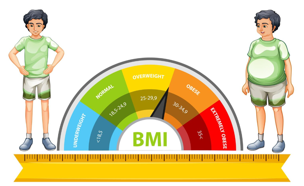 BMI Calculator