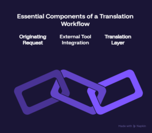 Real Multilingual AI Workflow